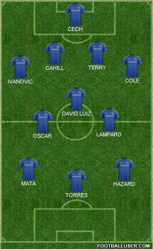 Chelsea Formation 2012