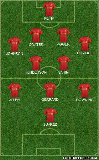 Liverpool Formation 2012