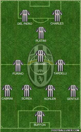 Juventus Formation 2012