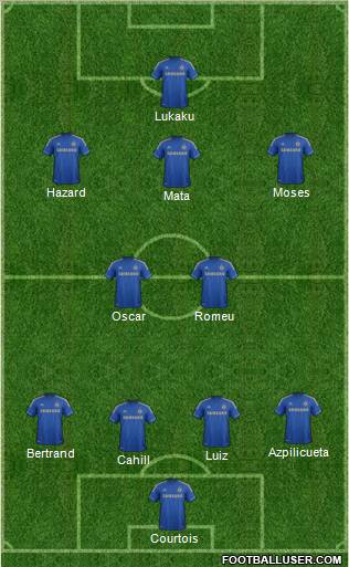 Chelsea Formation 2012