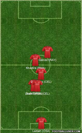 Fifa Team Formation 2012