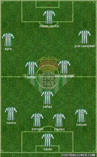 Real Betis B., S.A.D. Formation 2012
