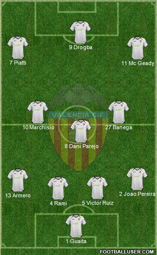 Valencia C.F., S.A.D. Formation 2012
