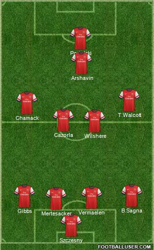Arsenal Formation 2012