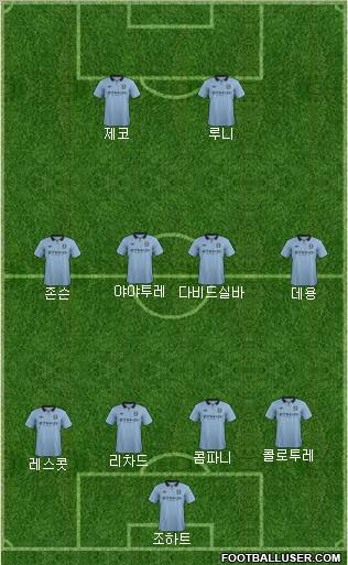 Manchester City Formation 2012