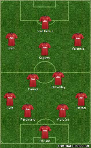 Manchester United Formation 2012