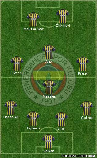 Fenerbahçe SK Formation 2012