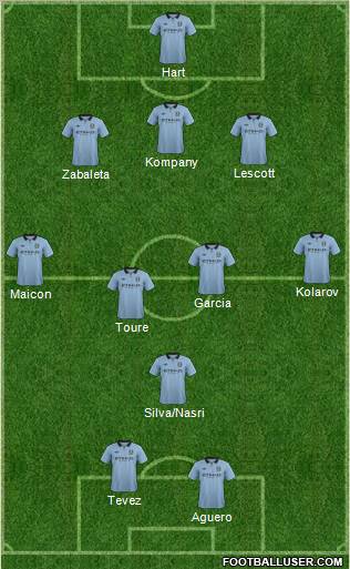 Manchester City Formation 2012