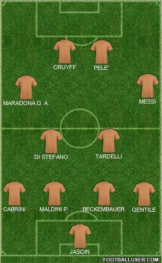 Dream Team Formation 2012
