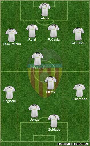 Valencia C.F., S.A.D. Formation 2012