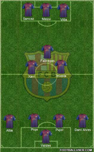 F.C. Barcelona Formation 2012