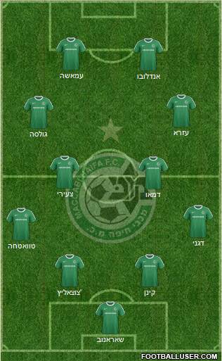 Maccabi Haifa Formation 2012