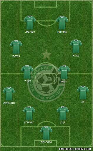 Maccabi Haifa 4-4-2 football formation