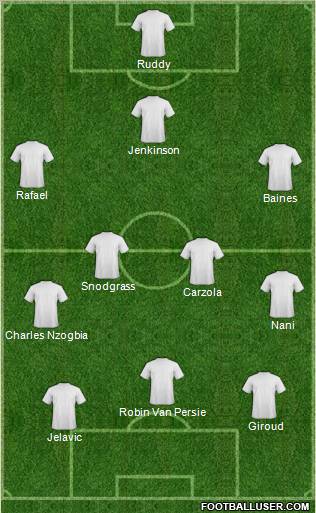 Dream Team Formation 2012