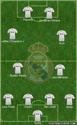 Real Madrid C.F. Formation 2012