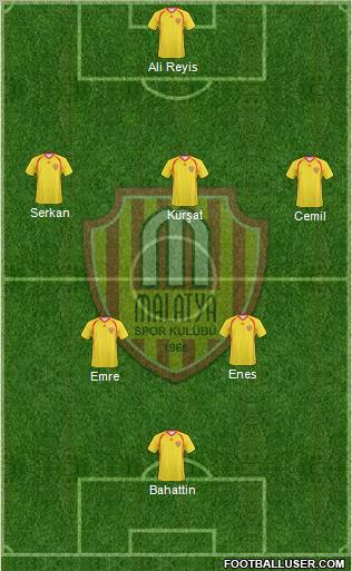 Malatyaspor Formation 2012