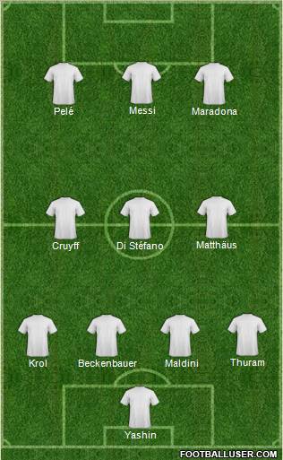 Dream Team Formation 2012