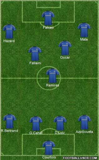 Chelsea Formation 2012
