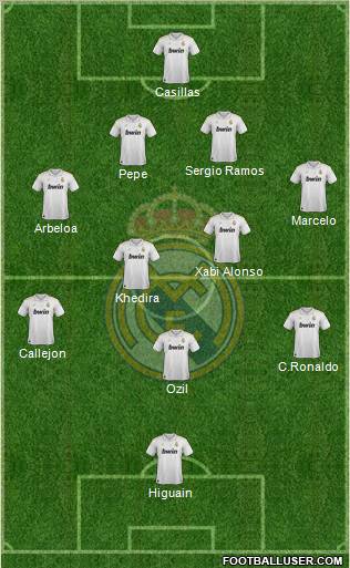 Real Madrid C.F. Formation 2012