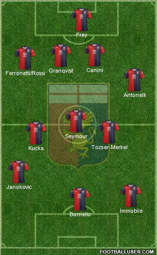 Genoa Formation 2012