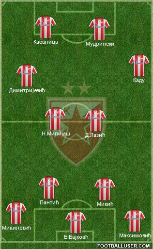 FC Red Star Belgrade Formation 2012