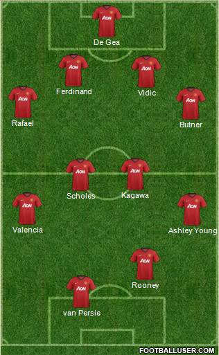 Manchester United Formation 2012