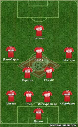 Spartak Moscow Formation 2012