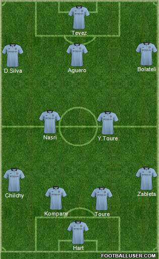 Manchester City Formation 2012