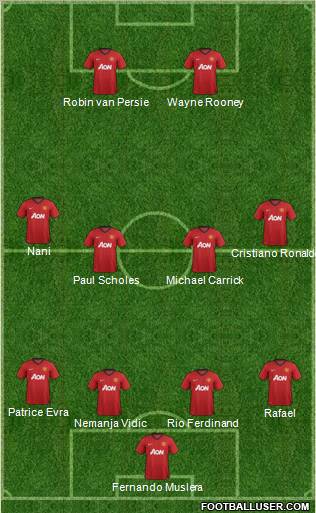 Manchester United Formation 2012