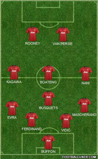 Manchester United Formation 2012