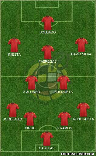 Spain Formation 2012