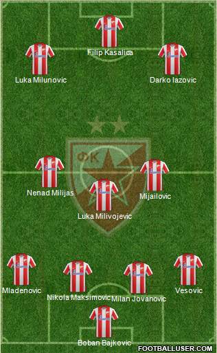 FC Red Star Belgrade Formation 2012