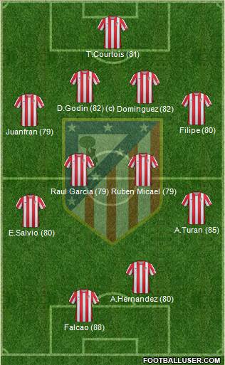 C. Atlético Madrid S.A.D. Formation 2012