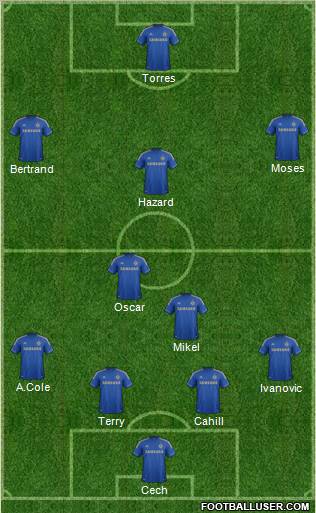 Chelsea Formation 2012
