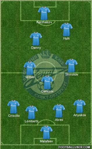 Zenit St. Petersburg Formation 2012
