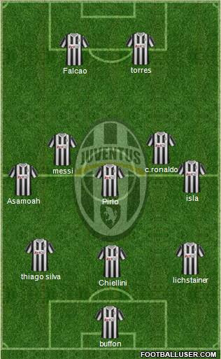 Juventus Formation 2012