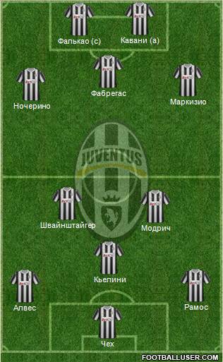 Juventus Formation 2012