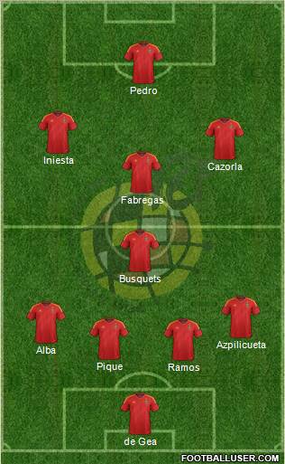 Spain Formation 2012