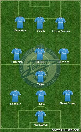 Zenit St. Petersburg Formation 2012