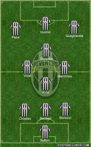 Juventus Formation 2012
