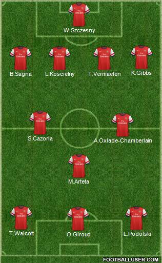 Arsenal Formation 2012