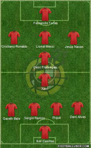 Spain Formation 2012