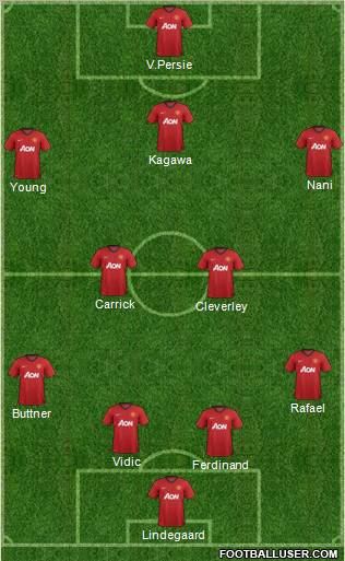 Manchester United Formation 2012
