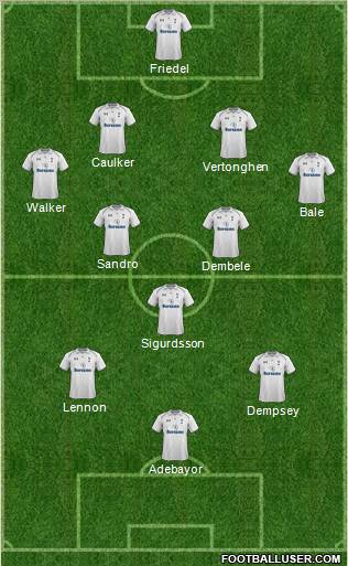 Tottenham Hotspur Formation 2012
