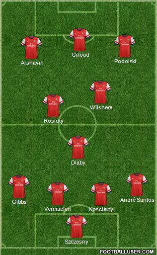 Arsenal Formation 2012