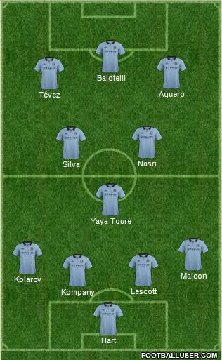 Manchester City Formation 2012