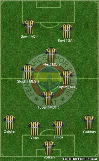 Fenerbahçe SK Formation 2012