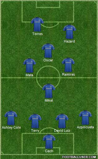 Chelsea Formation 2012