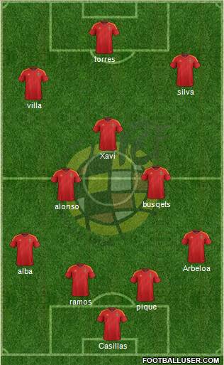 Spain Formation 2012