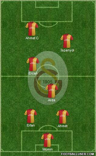 Galatasaray SK Formation 2012